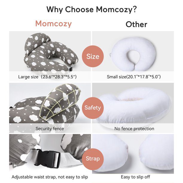 Momcozy Nursing Pillow for Breastfeeding - Image 3